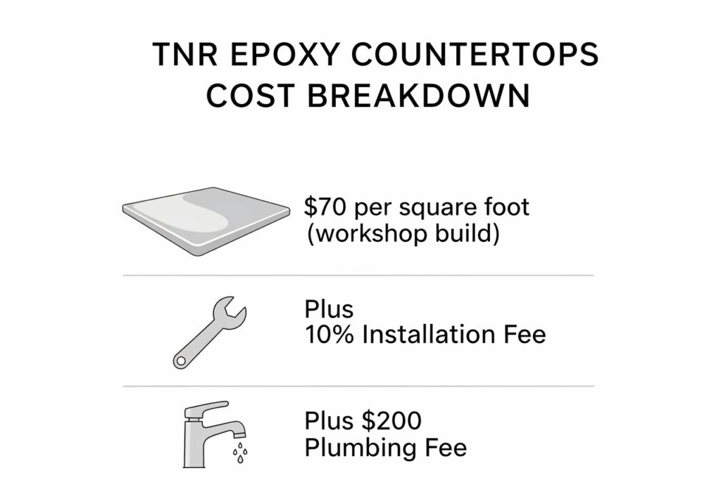 Custom epoxy countertop pricing breakdown infographic – TNR Epoxy Countertops